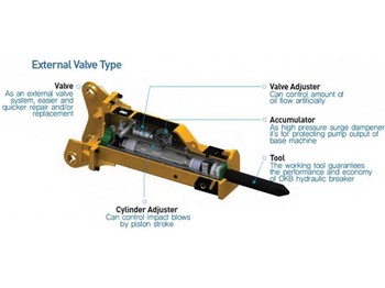 OK Tec OKB150 - Rock hammer - Hydraulic hammer