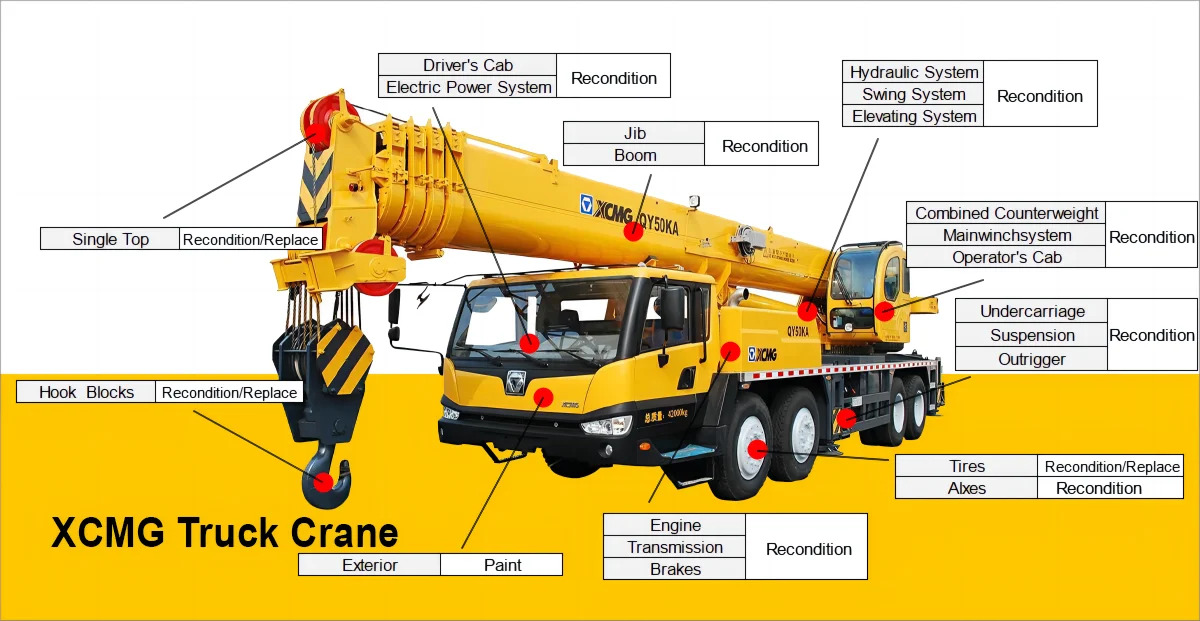 All terrain crane XCMG Official Most popular 200 ton used all terrain crane QAY200 in stock price: picture 24