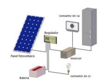 Tool/ equipment INSTALACIÓN FOTOVOLTAICA AISLADA DE 2500W