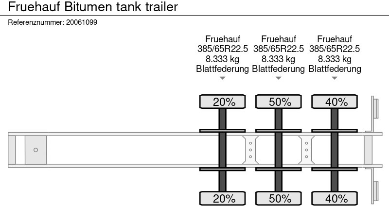 Tanker semi-trailer Fruehauf Bitumen tank trailer: picture 9