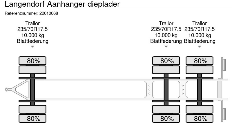 Low loader trailer Langendorf Aanhanger dieplader: picture 10