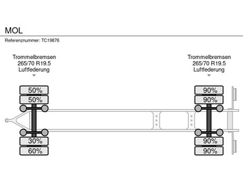 Container transporter/ Swap body trailer MOL: picture 5 Container transporter/ Swap body trailer MOL: picture 5