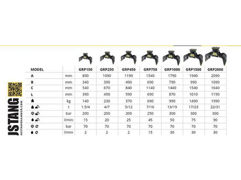 New Grapple Mustang GRP150 Abbruch- & Sortiergreifer: picture 2 New Grapple Mustang GRP150 Abbruch- & Sortiergreifer: picture 2