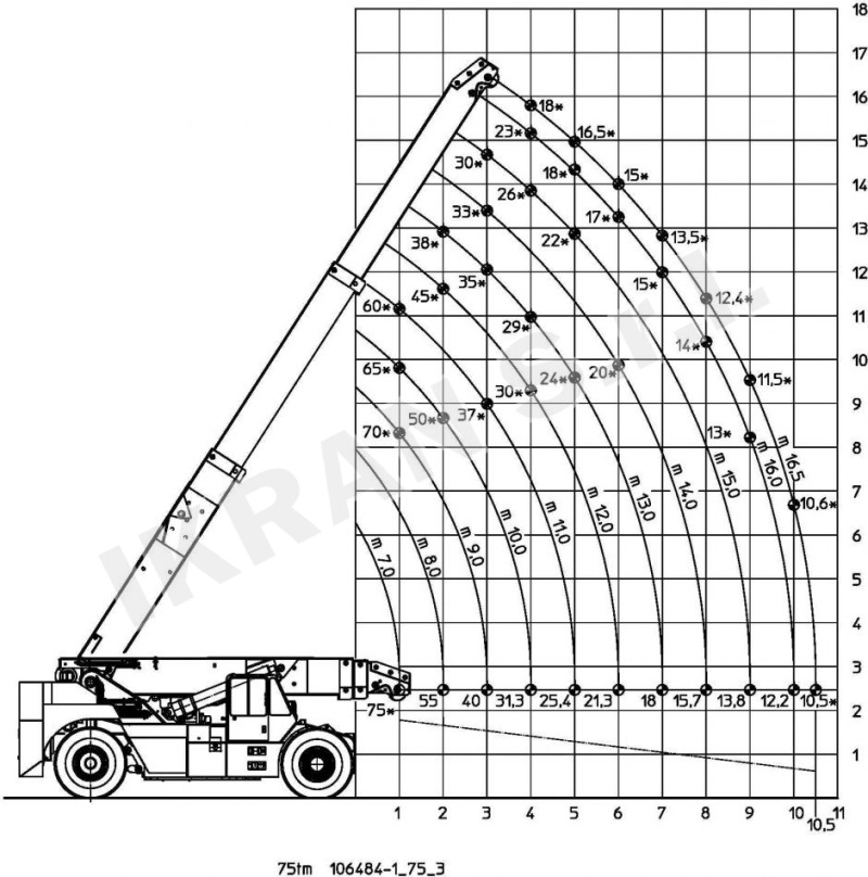 Ormig 75 TM - Mobile crane: picture 2 Ormig 75 TM - Mobile crane: picture 2