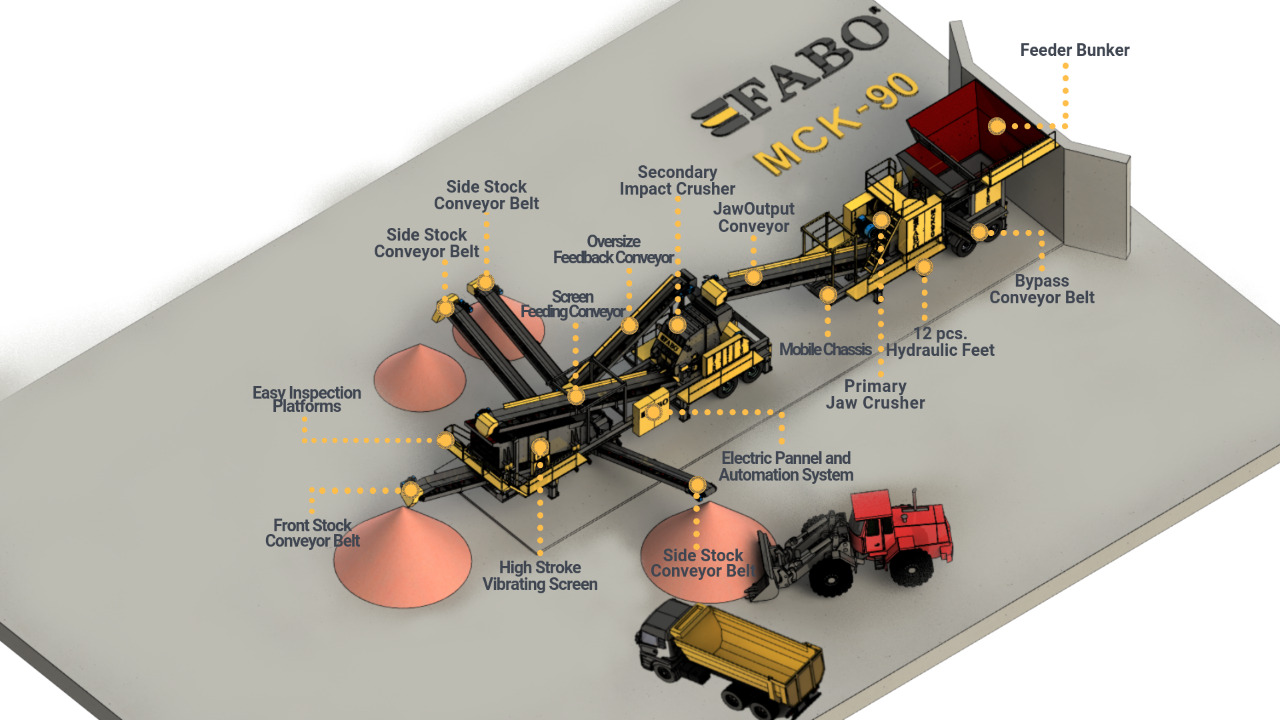 FABO Mobile jaw crusher - Jaw crusher: picture 3 FABO Mobile jaw crusher - Jaw crusher: picture 3