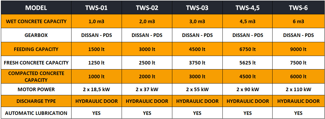 FABO twin shaft mixer - Cement mixer: picture 4 FABO twin shaft mixer - Cement mixer: picture 4
