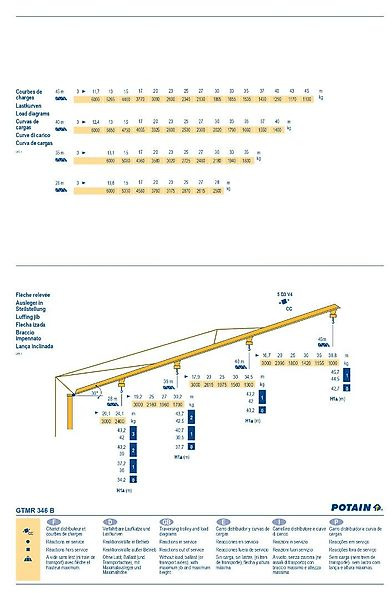 Potain 346 B - Self-erecting tower crane: picture 5 Potain 346 B - Self-erecting tower crane: picture 5