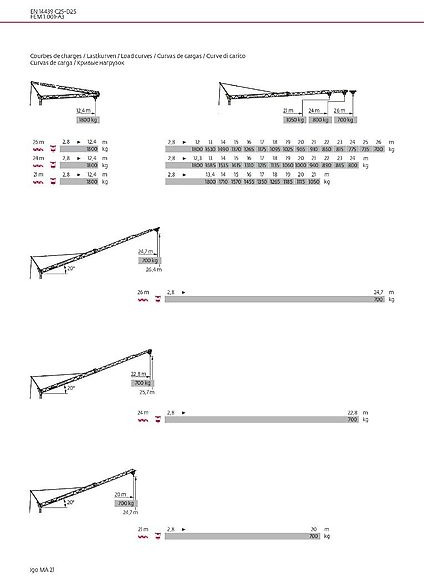 Self-erecting tower crane Potain IGO MA 21: picture 8