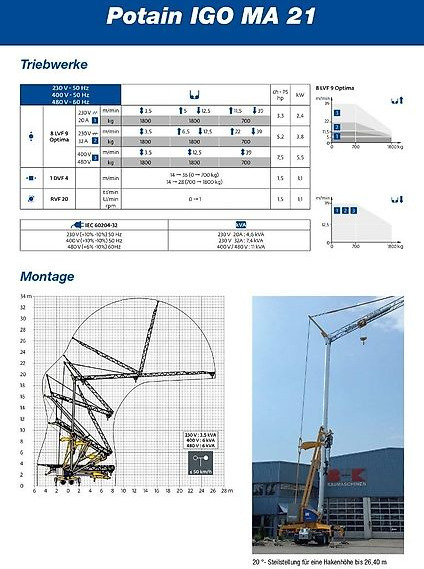 Potain IGO MA 21 - Self-erecting tower crane: picture 4 Potain IGO MA 21 - Self-erecting tower crane: picture 4