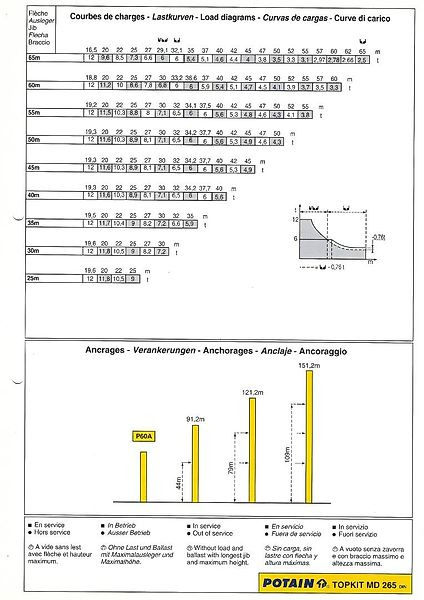 Potain MD 265 - Tower crane: picture 3 Potain MD 265 - Tower crane: picture 3