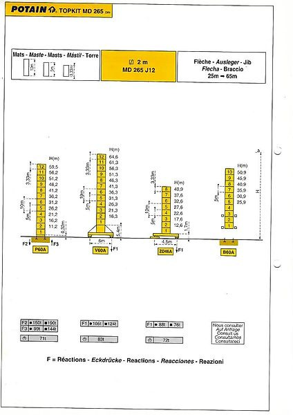 Potain MD 265 - Tower crane: picture 2 Potain MD 265 - Tower crane: picture 2