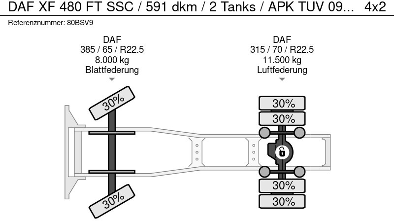 Tractor unit DAF XF 480 FT SSC / 591 dkm / 2 Tanks / APK TUV 09-26: picture 20 Tractor unit DAF XF 480 FT SSC / 591 dkm / 2 Tanks / APK TUV 09-26: picture 20