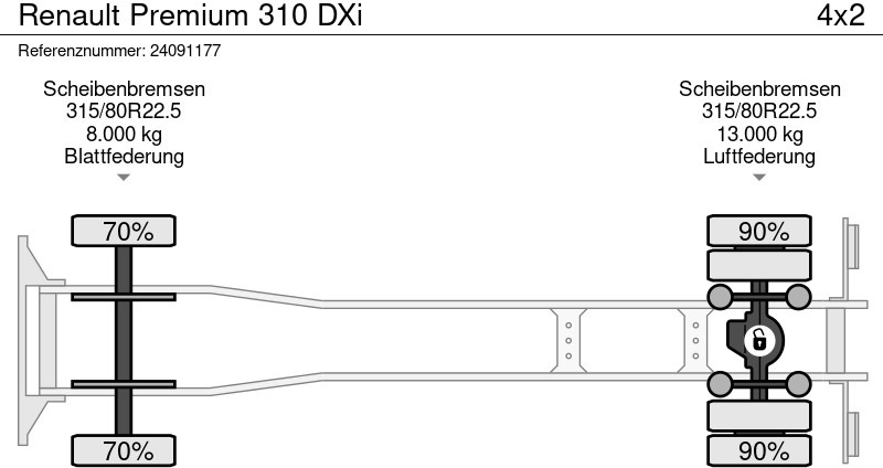 Tanker truck for transportation of fuel Renault Premium 310 DXi: picture 12 Tanker truck for transportation of fuel Renault Premium 310 DXi: picture 12