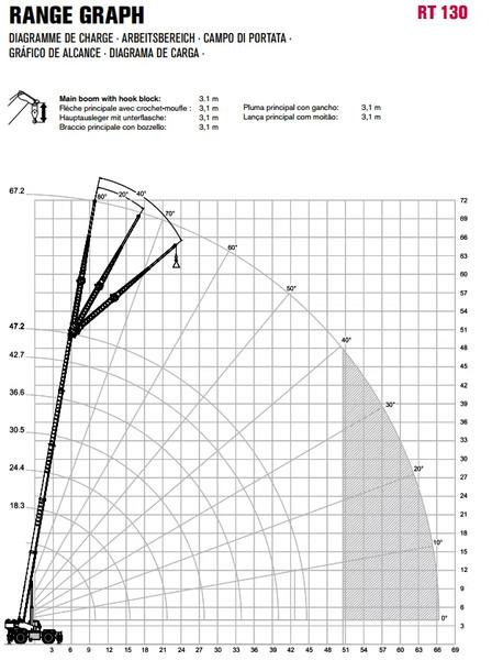 Leasing of Terex RT130 ROUGH TERRAIN CRANE + JIB Terex RT130 ROUGH TERRAIN CRANE + JIB: picture 19