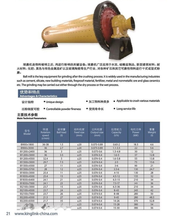 New Crusher Kinglink Portable Ball Mill 1500x4500: picture 7