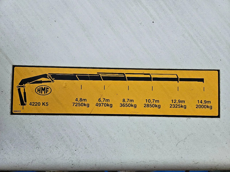 DAF CF 85.460 Crane HMF 4220-K5 Extra functions Manual - Crane truck: picture 4 DAF CF 85.460 Crane HMF 4220-K5 Extra functions Manual - Crane truck: picture 4