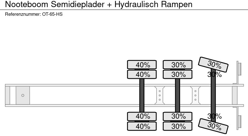 Low loader semi-trailer Nooteboom Semidieplader + Hydraulisch Rampen: picture 17