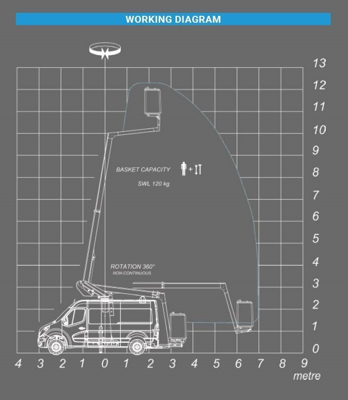 Leasing of Renault Master Klubb K32 - 12,5 m, 120 kg  Renault Master Klubb K32 - 12,5 m, 120 kg: picture 19