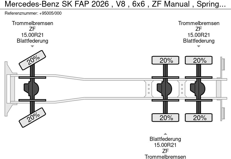 Dropside/ Flatbed truck Mercedes-Benz SK FAP 2026 , V8 , 6x6 , ZF Manual , Spring suspension , EX: picture 17