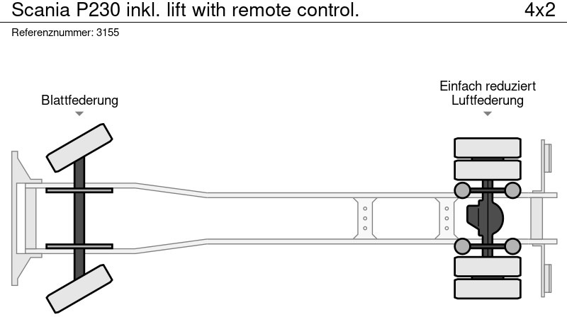 Box truck Scania P230 inkl. lift with remote control.: picture 18