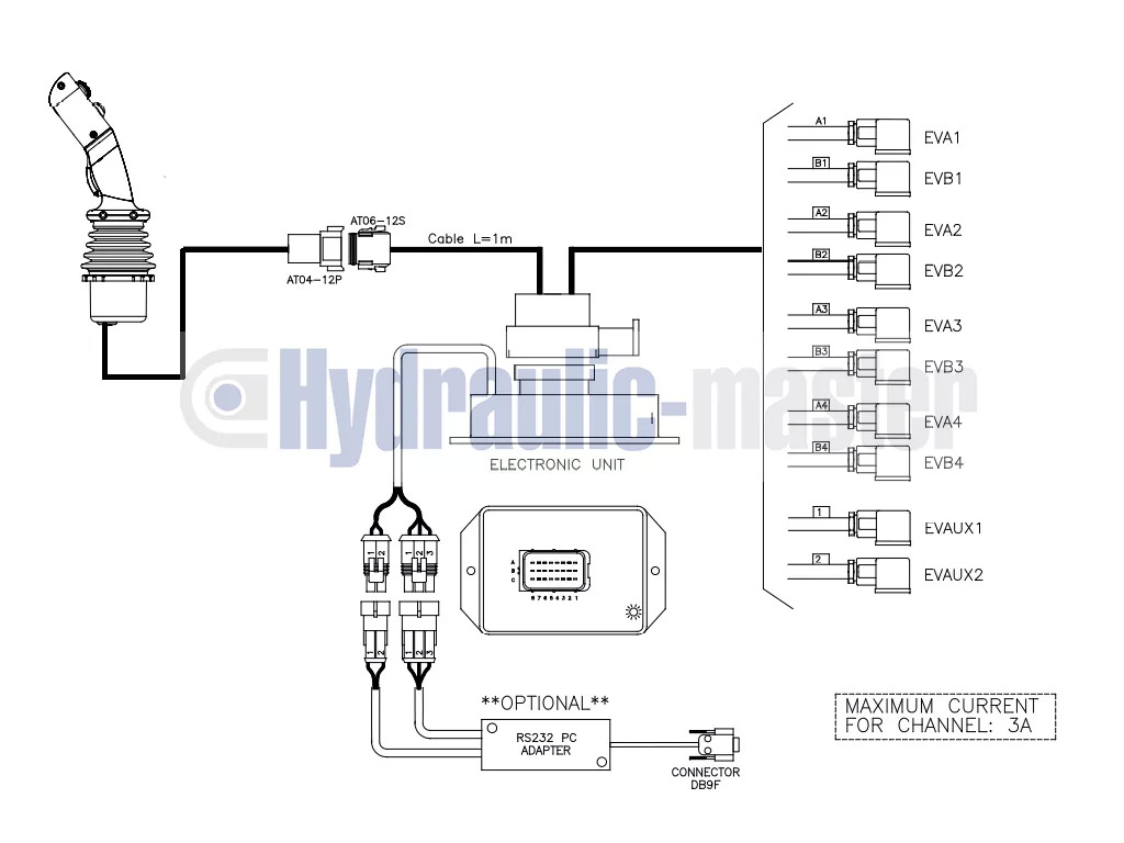 Front loader for tractor for Truck Joystick + AKON LVM92 Proportional Valve 90 L/Min 2 Sections for Loader, Closed: picture 6