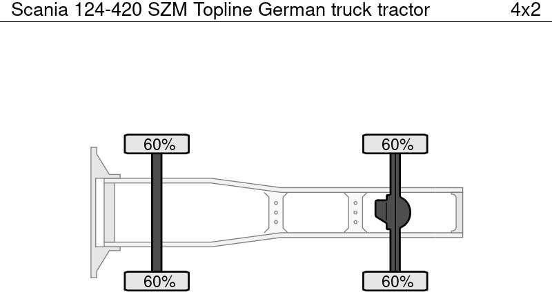 Scania 124-420 SZM Topline German - Tractor unit: picture 4 Scania 124-420 SZM Topline German - Tractor unit: picture 4
