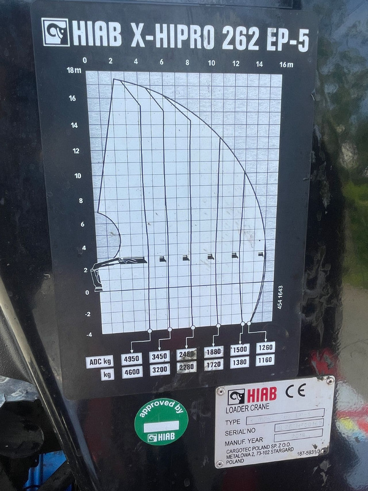 Hiab 262 X-Hipro EP5 - Truck mounted crane for Truck: picture 2 Hiab 262 X-Hipro EP5 - Truck mounted crane for Truck: picture 2