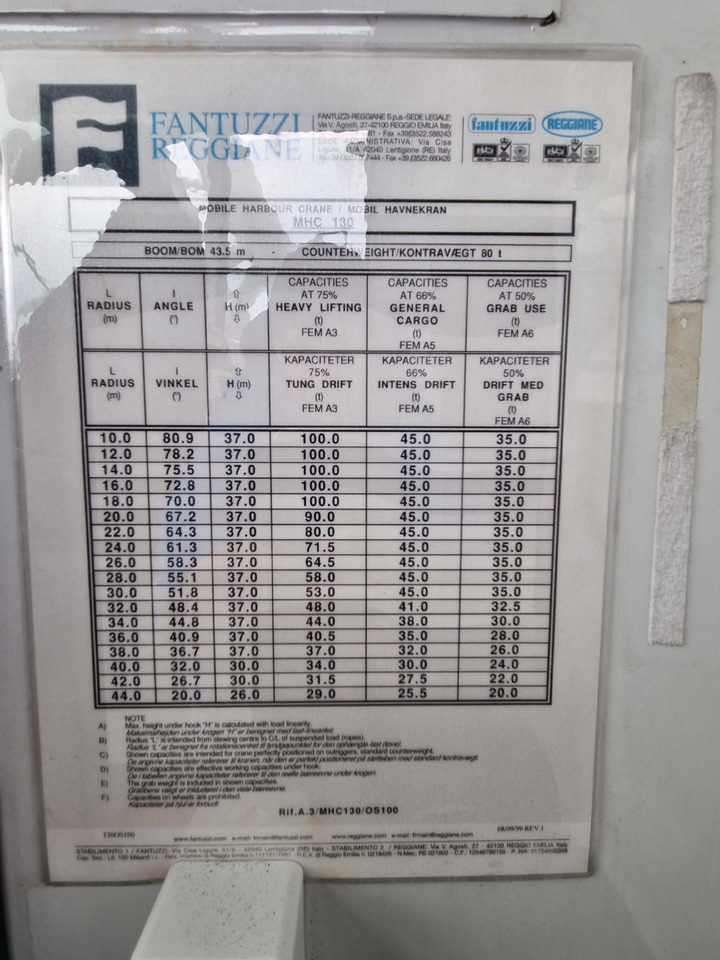 Fantuzzi MHC 130 - Port equipment: picture 5 Fantuzzi MHC 130 - Port equipment: picture 5