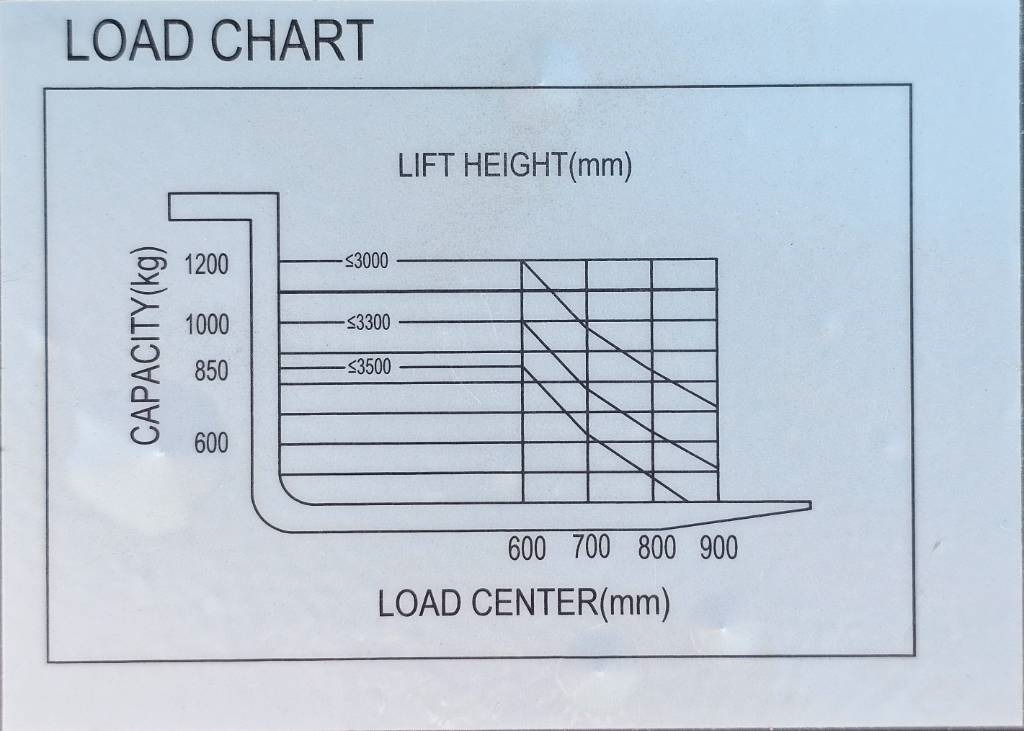 REDDOT ES12-ES 2500mm UNUSED - Stacker: picture 4 REDDOT ES12-ES 2500mm UNUSED - Stacker: picture 4