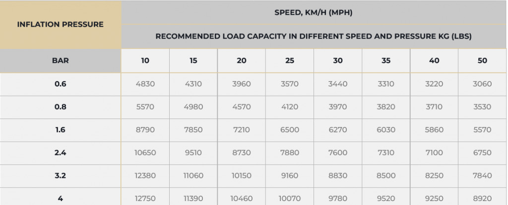 GTK AGRO ALFA 900/60R32 182D/185A8 Tyre or Complete Wheel for Harvester - Wheels and tires for Combine harvester: picture 5 GTK AGRO ALFA 900/60R32 182D/185A8 Tyre or Complete Wheel for Harvester - Wheels and tires for Combine harvester: picture 5