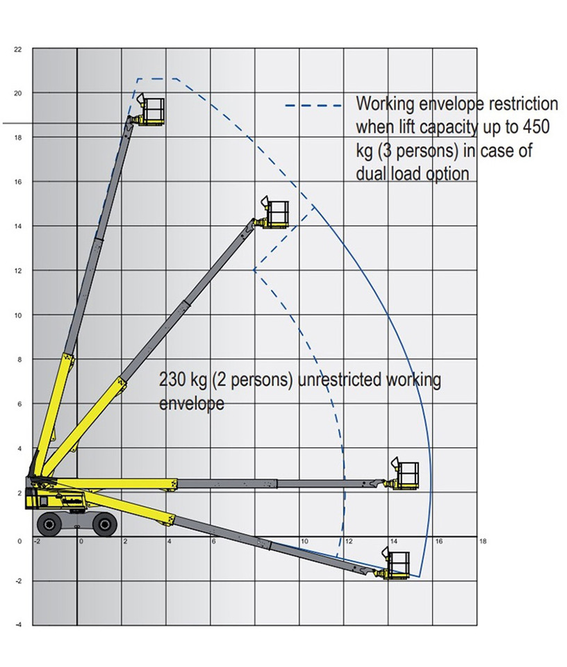 HAULOTTE H 21 TX - Articulated boom lift: picture 2 HAULOTTE H 21 TX - Articulated boom lift: picture 2