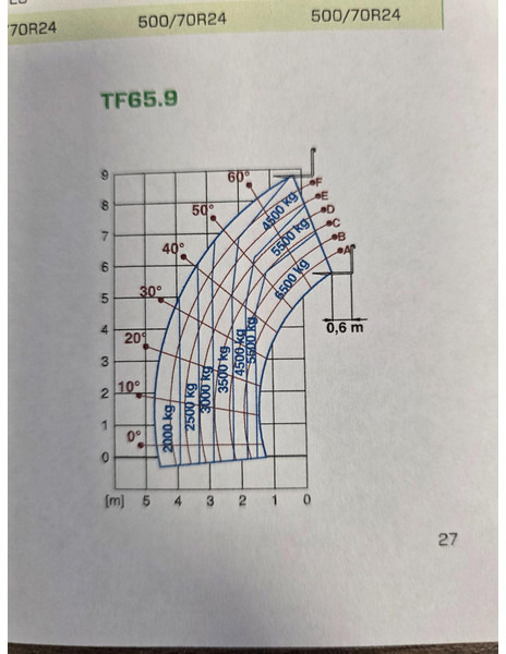 Merlo TF65.9TCS-170 CVTRONIC-HF - Telescopic handler: picture 2 Merlo TF65.9TCS-170 CVTRONIC-HF - Telescopic handler: picture 2