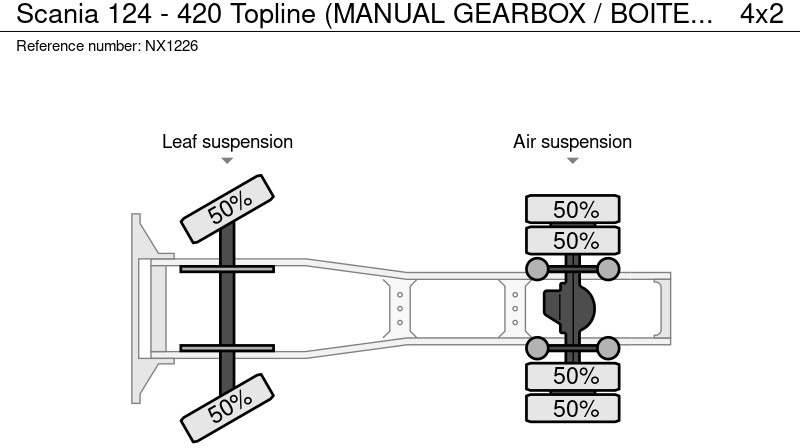 Leasing of Scania 124 - 420 Topline (MANUAL GEARBOX / BOITE MANUELLE / RETARDER) Scania 124 - 420 Topline (MANUAL GEARBOX / BOITE MANUELLE / RETARDER): picture 17 Leasing of Scania 124 - 420 Topline (MANUAL GEARBOX / BOITE MANUELLE / RETARDER) Scania 124 - 420 Topline (MANUAL GEARBOX / BOITE MANUELLE / RETARDER): picture 17
