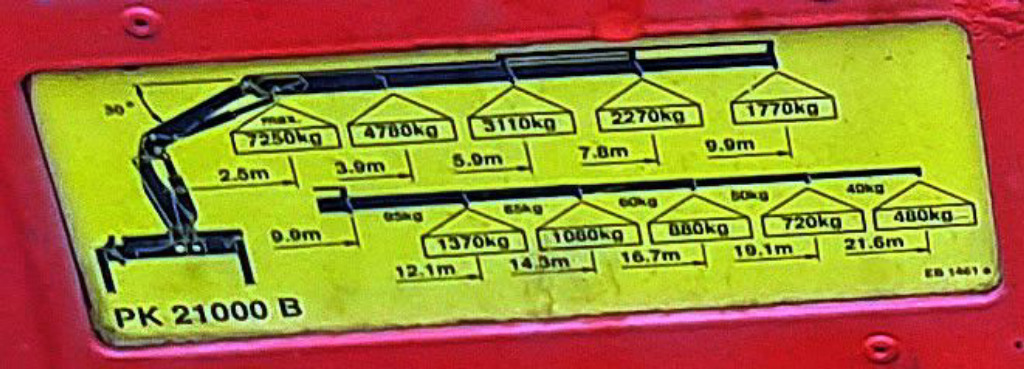 Leasing of MAN 19.403 Pritsche 4x4 mit Palfingerkran PK 21000 mit Funk - Fernbedienung MAN 19.403 Pritsche 4x4 mit Palfingerkran PK 21000 mit Funk - Fernbedienung: picture 15