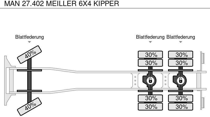Leasing of MAN 27.402 MEILLER 6X4 KIPPER MAN 27.402 MEILLER 6X4 KIPPER: picture 10