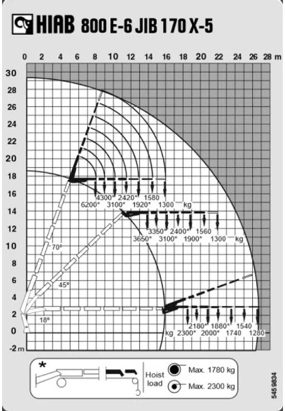 MAN TGA 41.430 + HIAB 800 6x + 5x JIB WINCH + 8X4 + REMOTE - Tractor unit: picture 5 MAN TGA 41.430 + HIAB 800 6x + 5x JIB WINCH + 8X4 + REMOTE - Tractor unit: picture 5