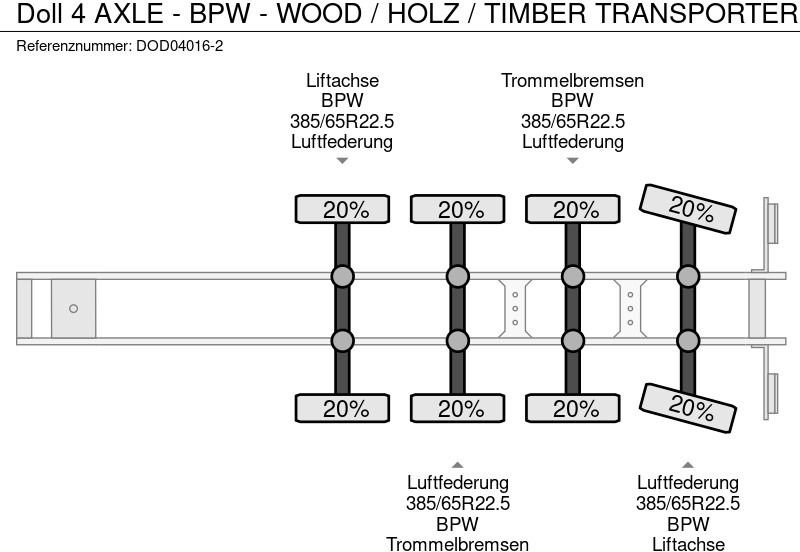Timber semi-trailer Doll 4 AXLE - BPW - WOOD / HOLZ / TIMBER TRANSPORTER: picture 8