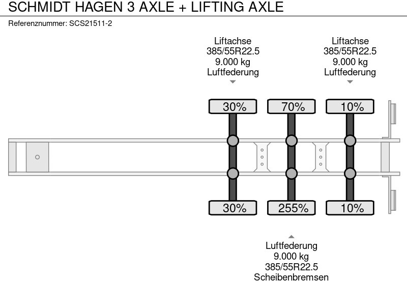 Leasing of schmidt hagen 3 AXLE + LIFTING AXLE schmidt hagen 3 AXLE + LIFTING AXLE: picture 12