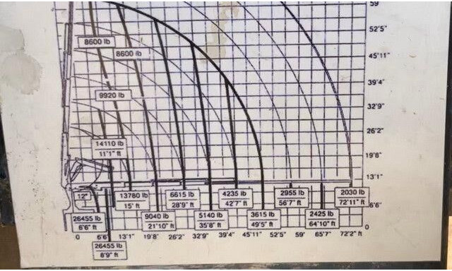 MAN 26.413/26.460 TGA 6x2, Kran Effer 335 5S, Klima - Tractor unit: picture 4 MAN 26.413/26.460 TGA 6x2, Kran Effer 335 5S, Klima - Tractor unit: picture 4