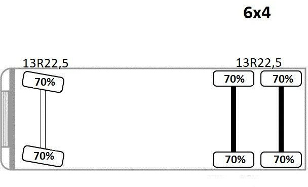Crane truck, Dropside/ Flatbed truck Renault KERAX 410 * HIAB 144 B-3 HIDUO / 6x4 * TOP Renault KERAX 410 * HIAB 144 B-3 HIDUO / 6x4 * TOP: picture 13