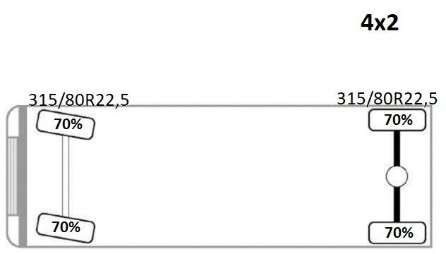 Leasing of  Scania 114 G 340 * PRITSCHE 7,00m * EFFER 210 3S + FUNK Scania 114 G 340 * PRITSCHE 7,00m * EFFER 210 3S + FUNK: picture 14 Leasing of  Scania 114 G 340 * PRITSCHE 7,00m * EFFER 210 3S + FUNK Scania 114 G 340 * PRITSCHE 7,00m * EFFER 210 3S + FUNK: picture 14