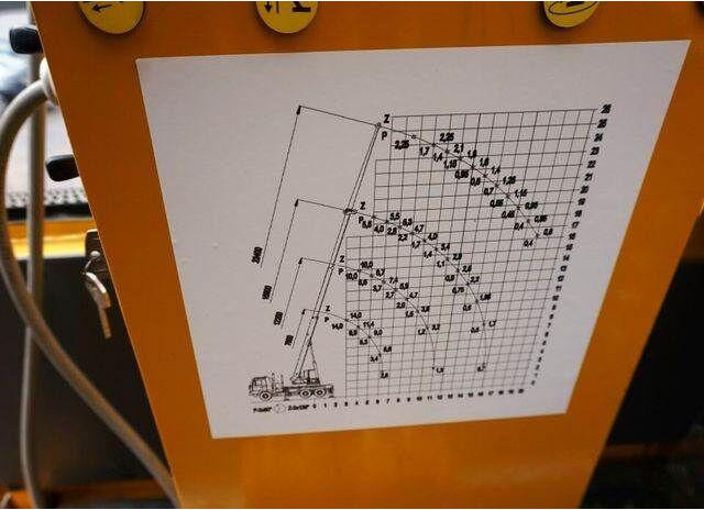 Leasing of Mercedes-Benz AD 14 CKD Euro 5 Cran KRAN Mercedes-Benz AD 14 CKD Euro 5 Cran KRAN: picture 15