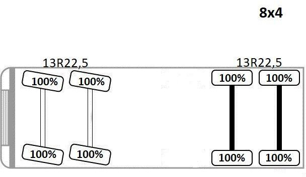 Leasing of Scania P 380 Kipper 5,70m + BORDMATIC* 8x4 Scania P 380 Kipper 5,70m + BORDMATIC* 8x4: picture 13