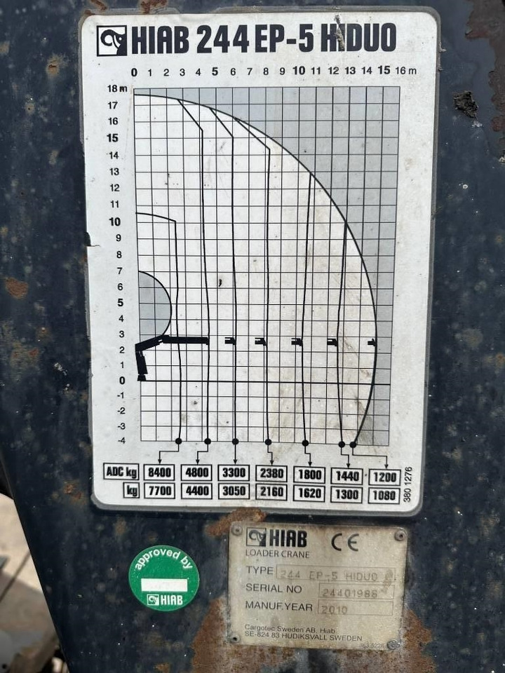 Truck mounted crane for Truck Hiab XS 244 EP-5 HiDuo: picture 8